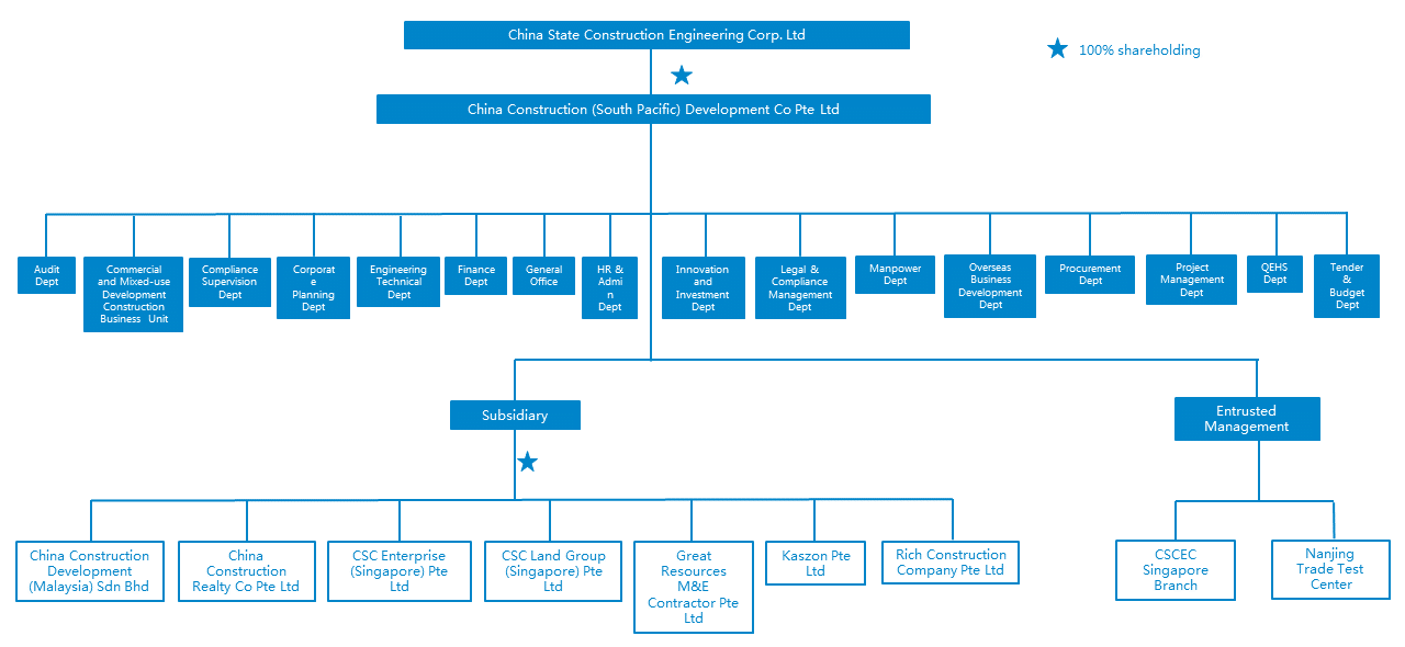 2023 0331  Company Org Chart_cr.png